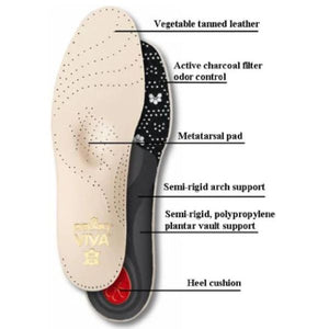 Pedag Viva Big Kids Orthotic Arch Support Insoles (Made in Germany) - ShoeKid.ca